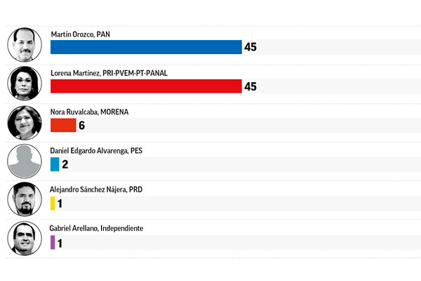 FINANCIERO-2