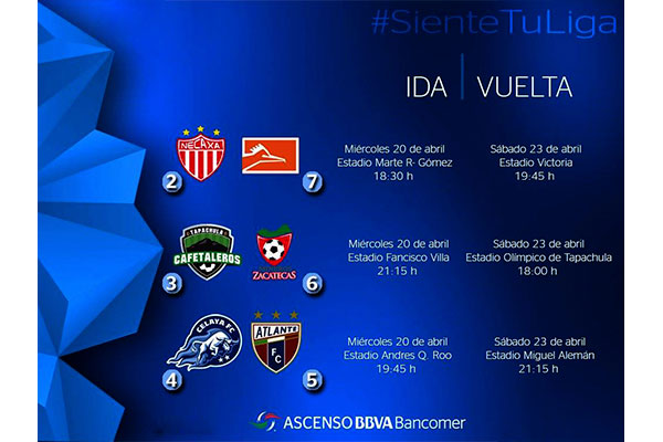 NECAXA