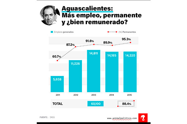 EMPLEOS-1