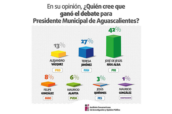 ENCUESTA-2