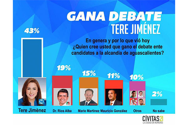 ENCUESTA-3