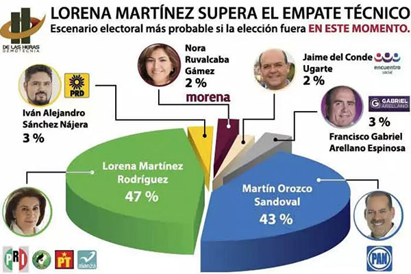 ENCUESTA-LORENA