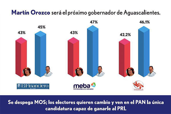 MOS-ENCUESTA-2