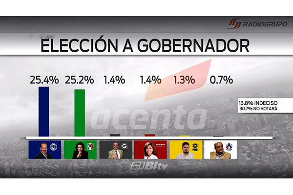 TERE-ENCUESTA-2