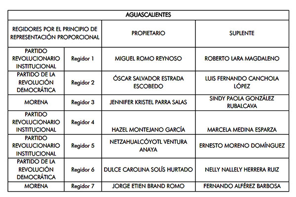 REGIDORES-2