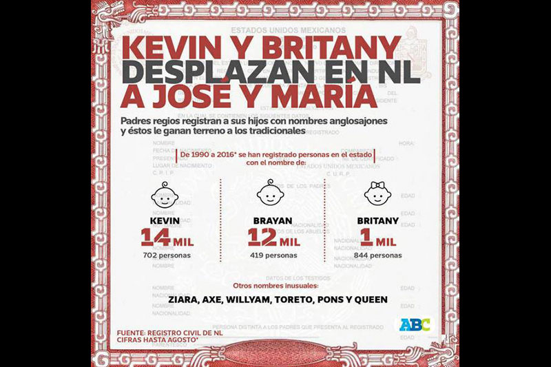 kevin