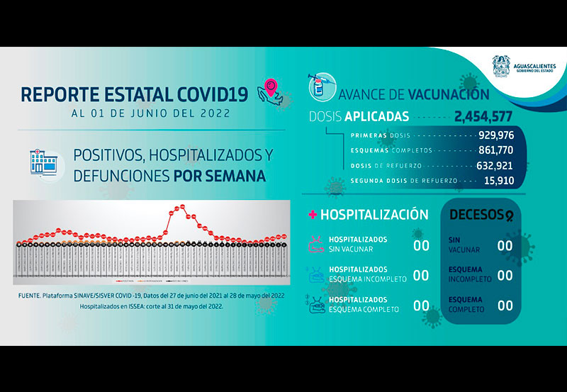 Reporte Técnico COVID-19 en Aguascalientes