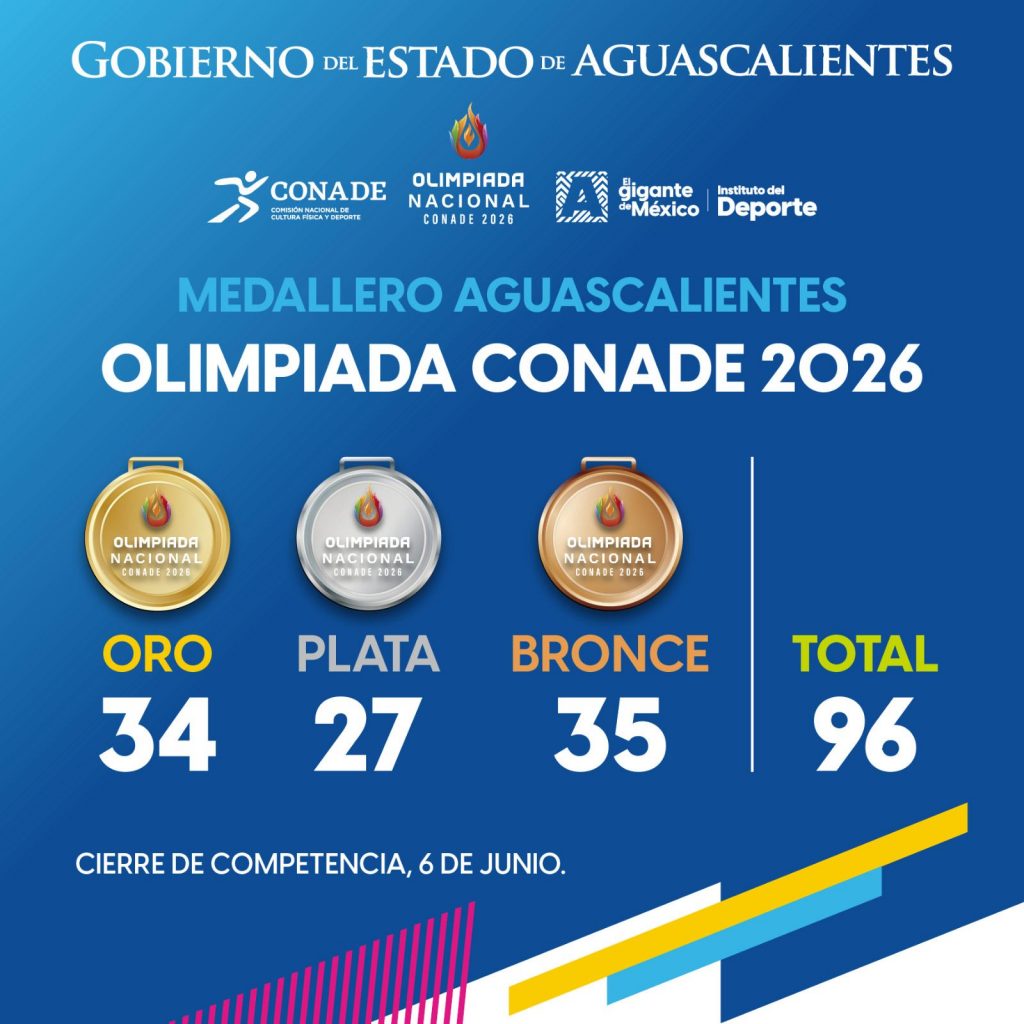 Aguascalientes Suma 98 Medallas en la Olimpiada Nacional Conade