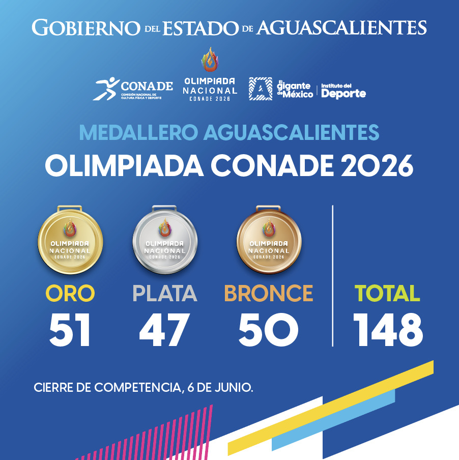 Aguascalientes Cierra la Olimpiada Nacional Conade con 148 medallas